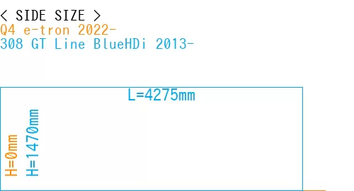 #Q4 e-tron 2022- + 308 GT Line BlueHDi 2013-